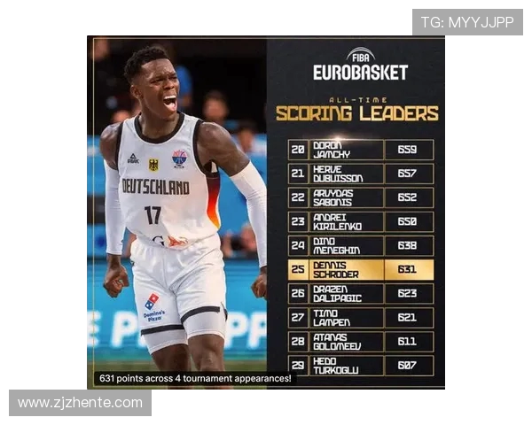 丹尼斯施罗德的篮球之路与未来发展展望解析